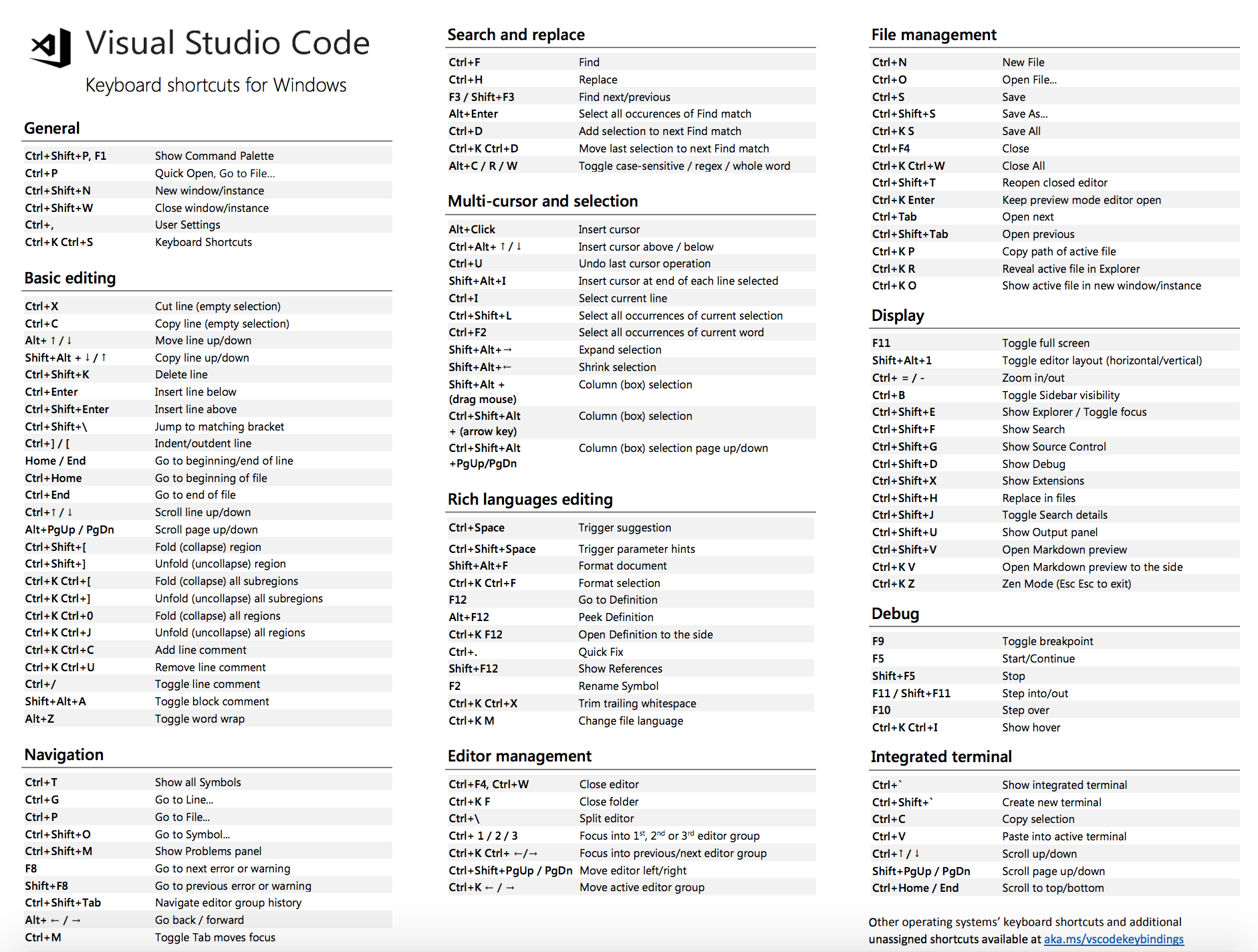 Visual Studio Code Keyboard Shortcuts Devacron