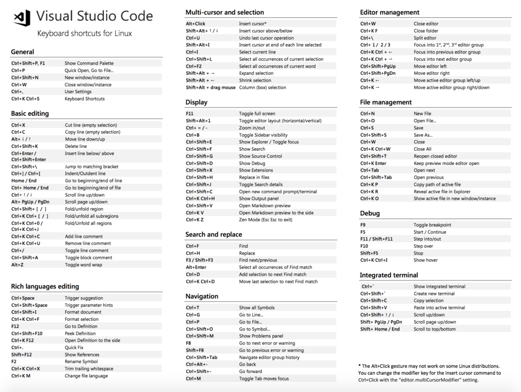 visual studio code mac keyboard shortcuts