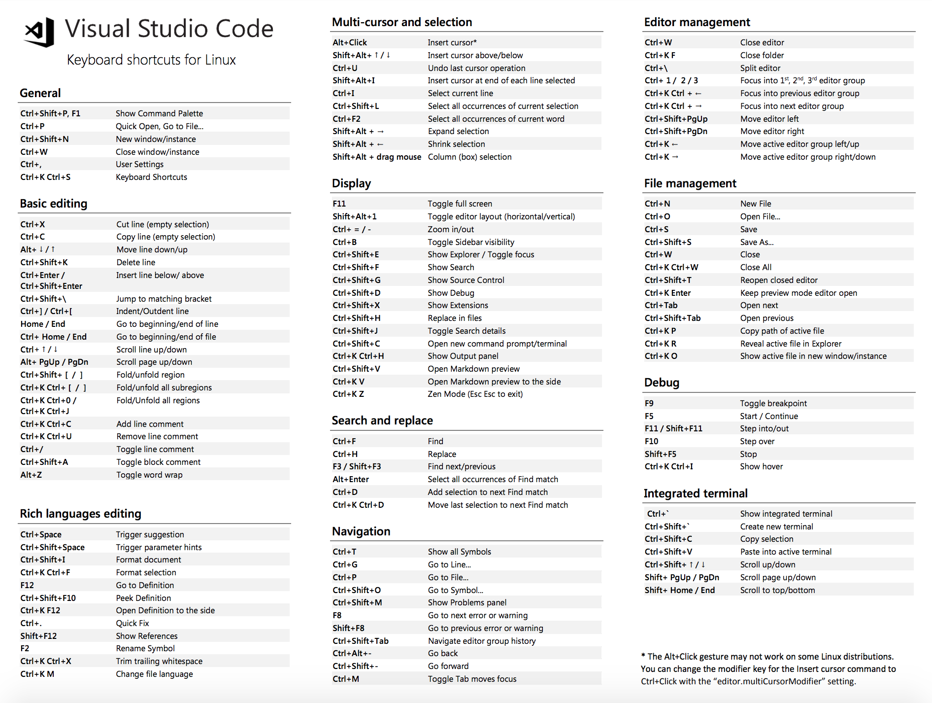 visual studio code keyboard shortcuts