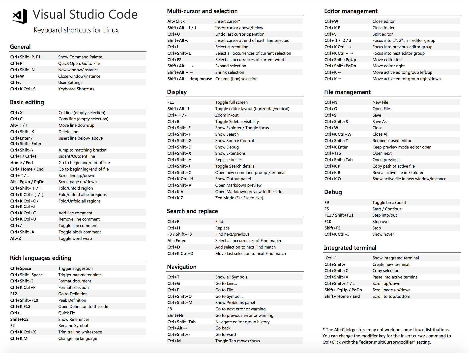 Visual Studio Code Keyboard Shortcuts Devacron