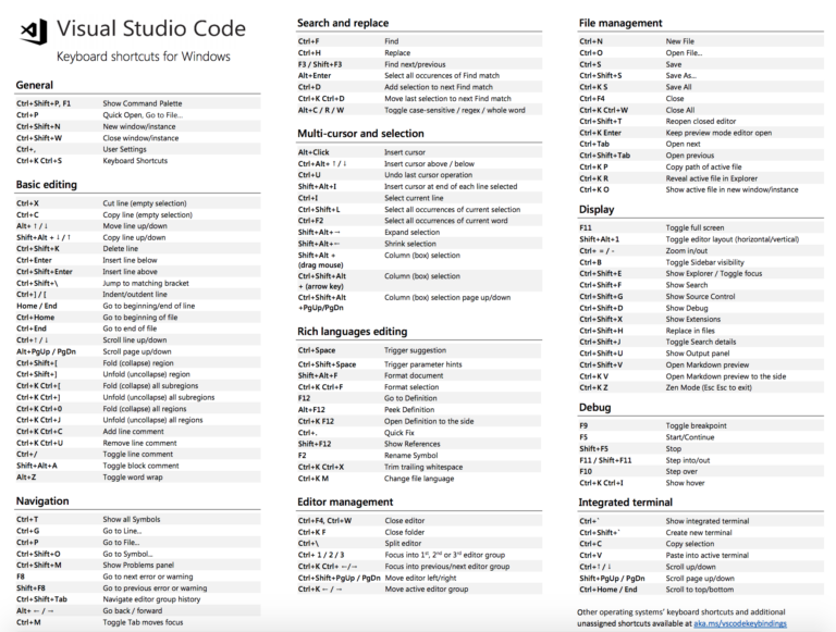 visual studio code keyboard shortcuts
