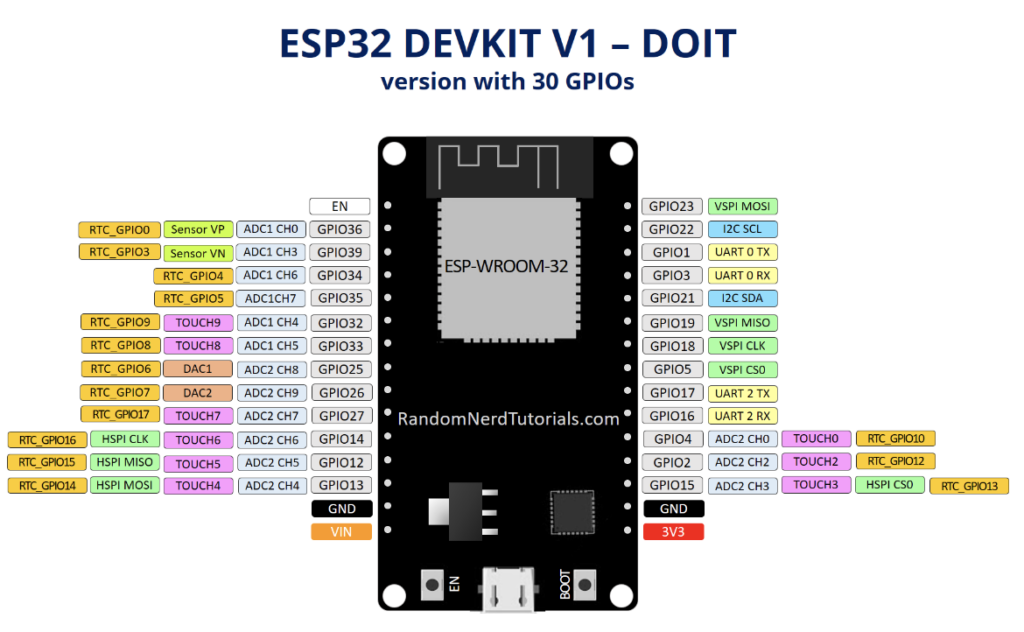 Add an ST7735 TFT display to an ESP32 – Devacron.com